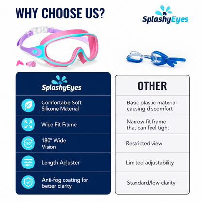 SplashyEyes™ Goggles