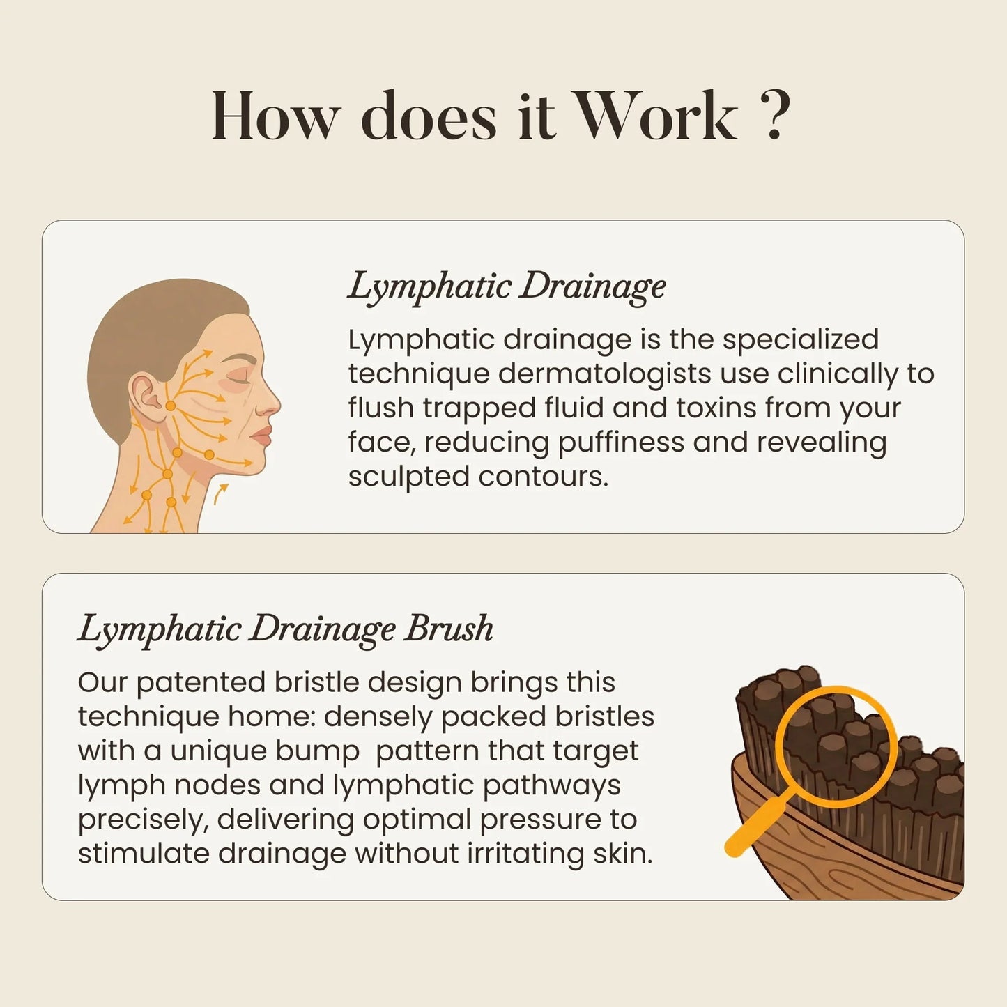 GloBrush® Lymphatic Sculptor
