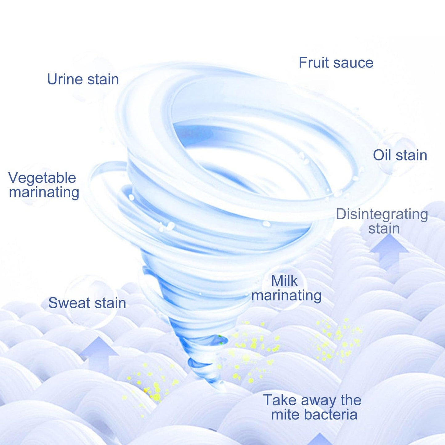 Active Enzyme Clean™